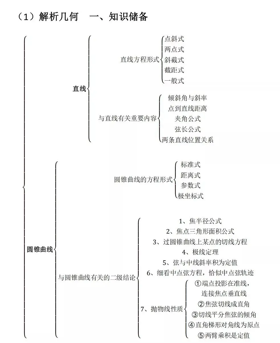 高考数学压轴题思维导图-第1张图片-四季读书网