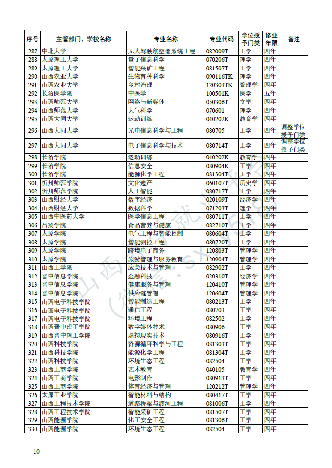 高考:新增24种专业!-第9张图片-四季读书网 高考:新增24种专业!-第9张图片-四季读书网