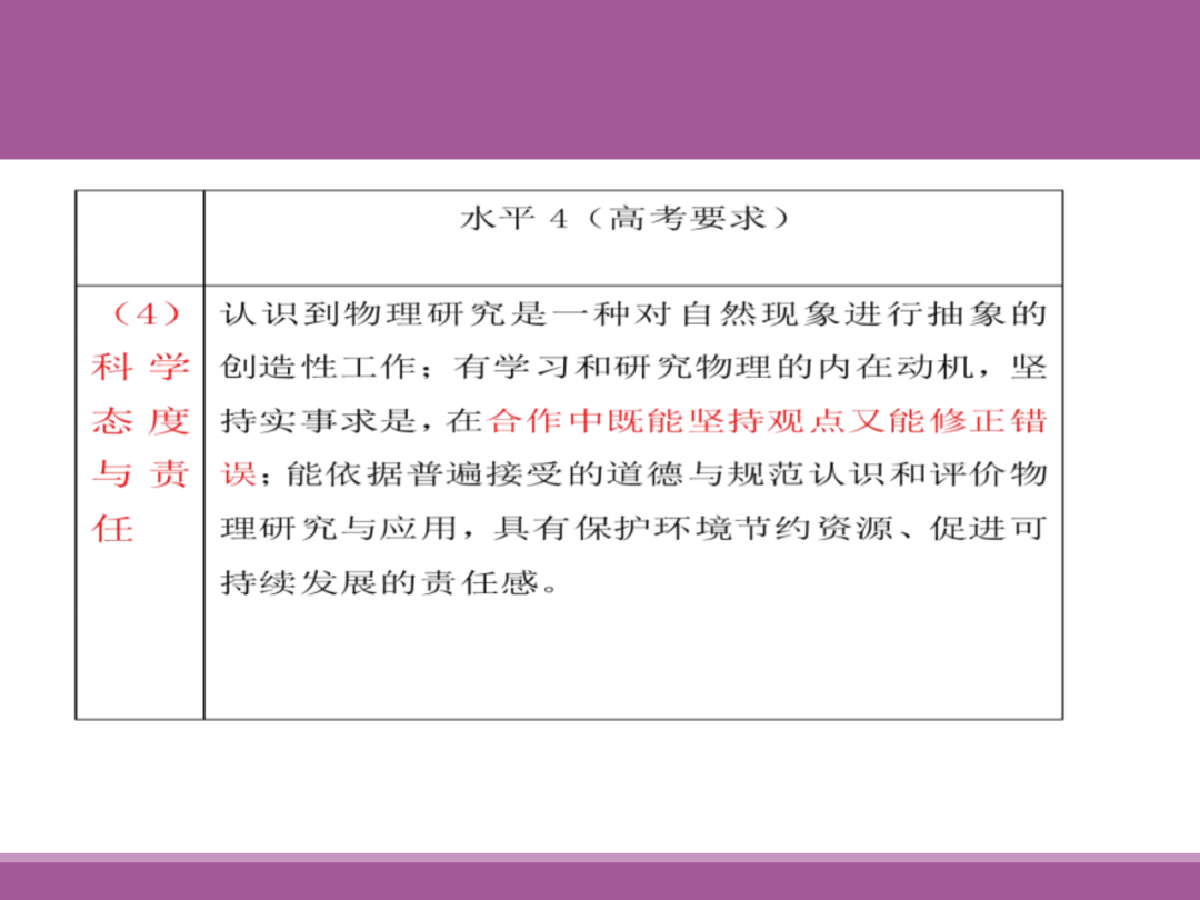 备考讲座:2024届高考物理二轮复习备考策略-第32张图片-四季读书网