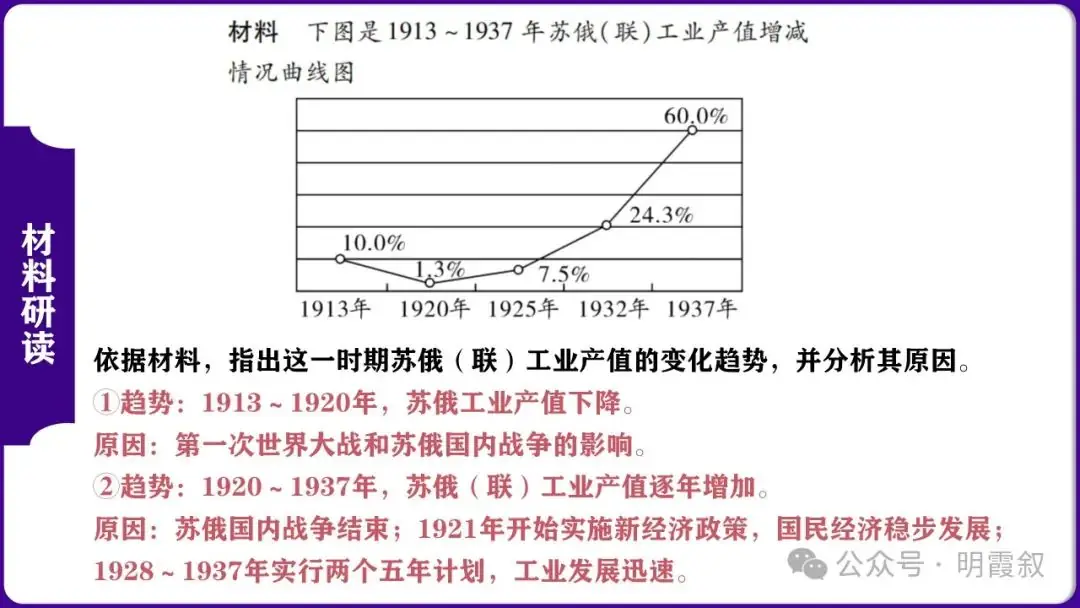 2024原创中考总复习课件|世界史大概念:社主义运动-第17张图片-四季读书网