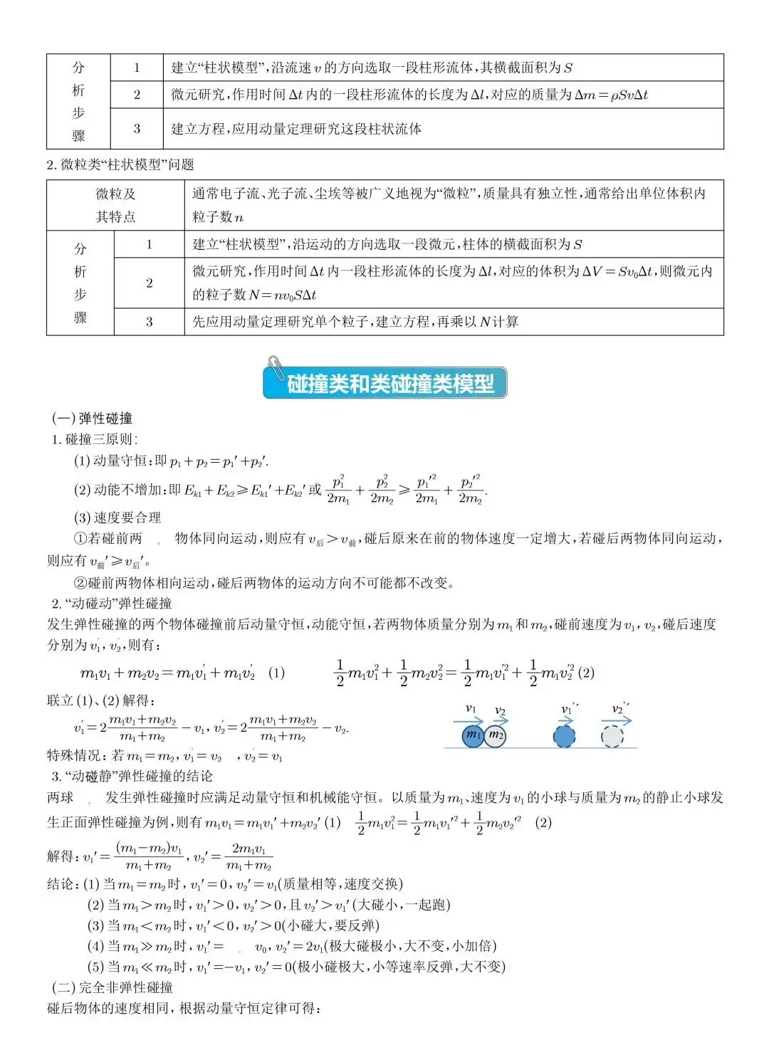 高考物理压轴题常见的20个模型,收藏!-第5张图片-四季读书网 高考物理压轴题常见的20个模型,收藏!-第5张图片-四季读书网