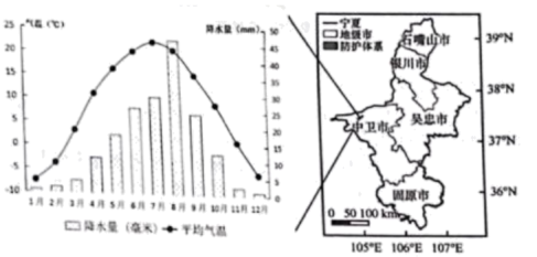高考微专题4 东数西算-第11张图片-四季读书网 高考微专题4 东数西算-第11张图片-四季读书网