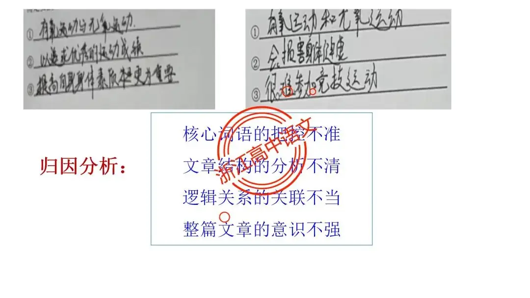 郑军亮:寻核接榫  顺理成章——高考语言文字运用之句子补写复习-第10张图片-四季读书网