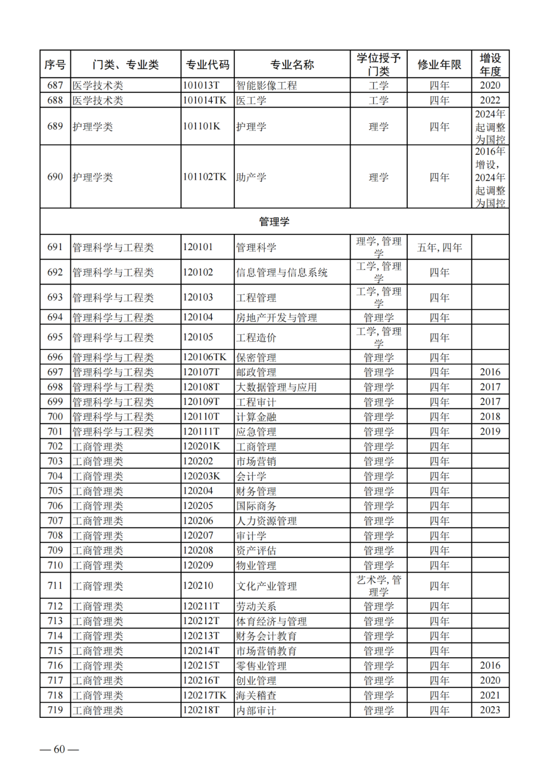 最新!2024版本科专业目录大全!高考志愿必备!-第19张图片-四季读书网 最新!2024版本科专业目录大全!高考志愿必备!-第19张图片-四季读书网