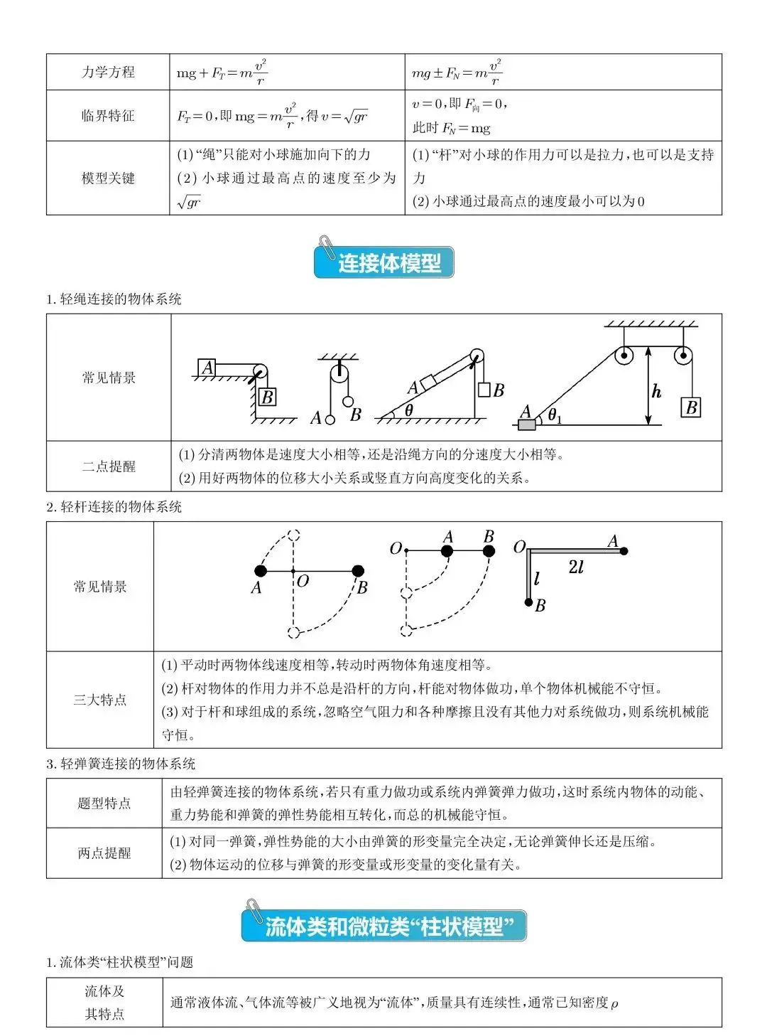 高考物理压轴题常见的20个模型,收藏!-第4张图片-四季读书网 高考物理压轴题常见的20个模型,收藏!-第4张图片-四季读书网