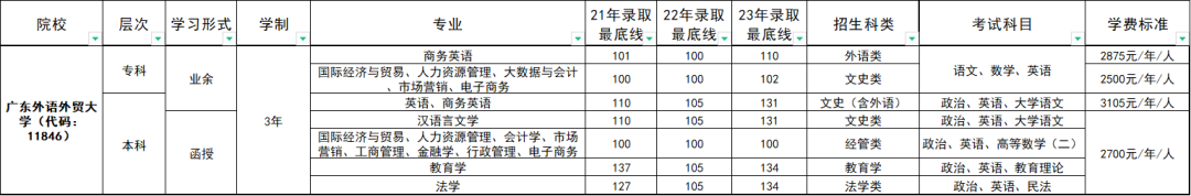2024年广东外语外贸大学成人高考招生简章!【可考英语四六级】-第2张图片-四季读书网 2024年广东外语外贸大学成人高考招生简章!【可考英语四六级】-第2张图片-四季读书网