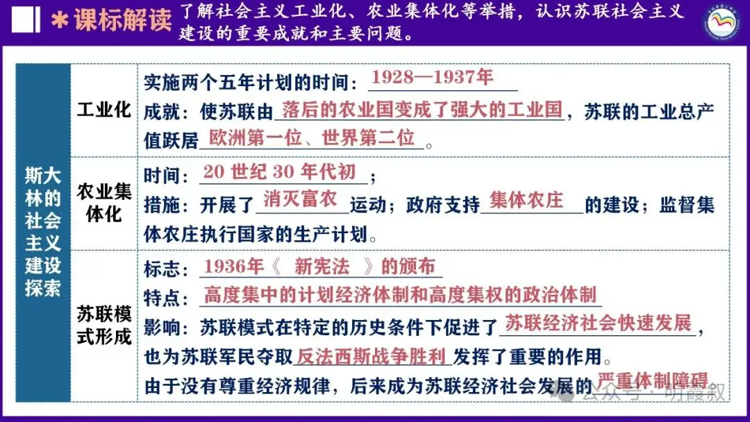 2024原创中考总复习课件|世界史大概念:社主义运动-第16张图片-四季读书网