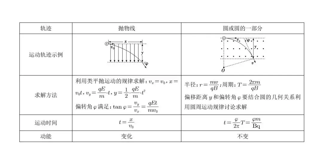 高考物理压轴题常见的20个模型,收藏!-第14张图片-四季读书网 高考物理压轴题常见的20个模型,收藏!-第14张图片-四季读书网