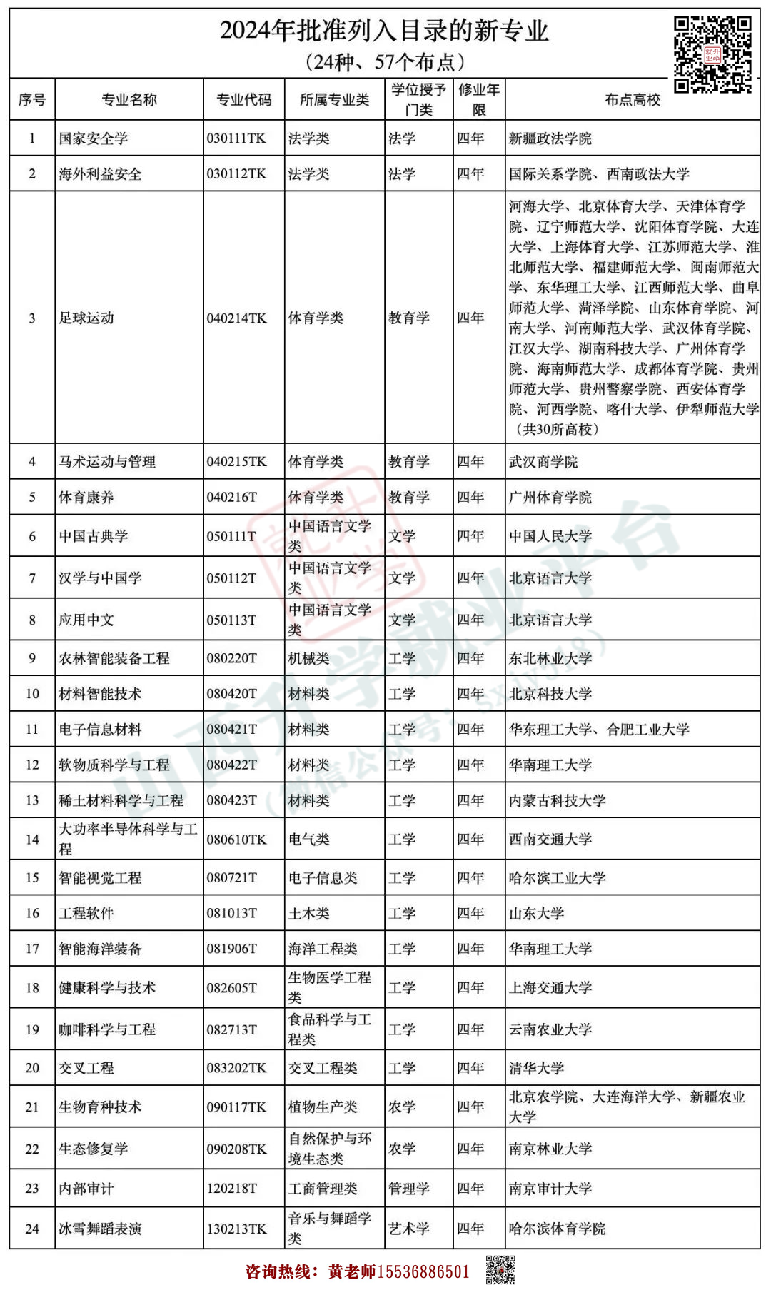 高考:新增24种专业!-第2张图片-四季读书网 高考:新增24种专业!-第2张图片-四季读书网