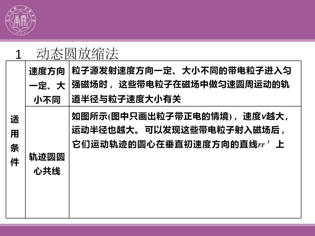 备考讲座:2024届高考物理二轮复习备考策略-第114张图片-四季读书网