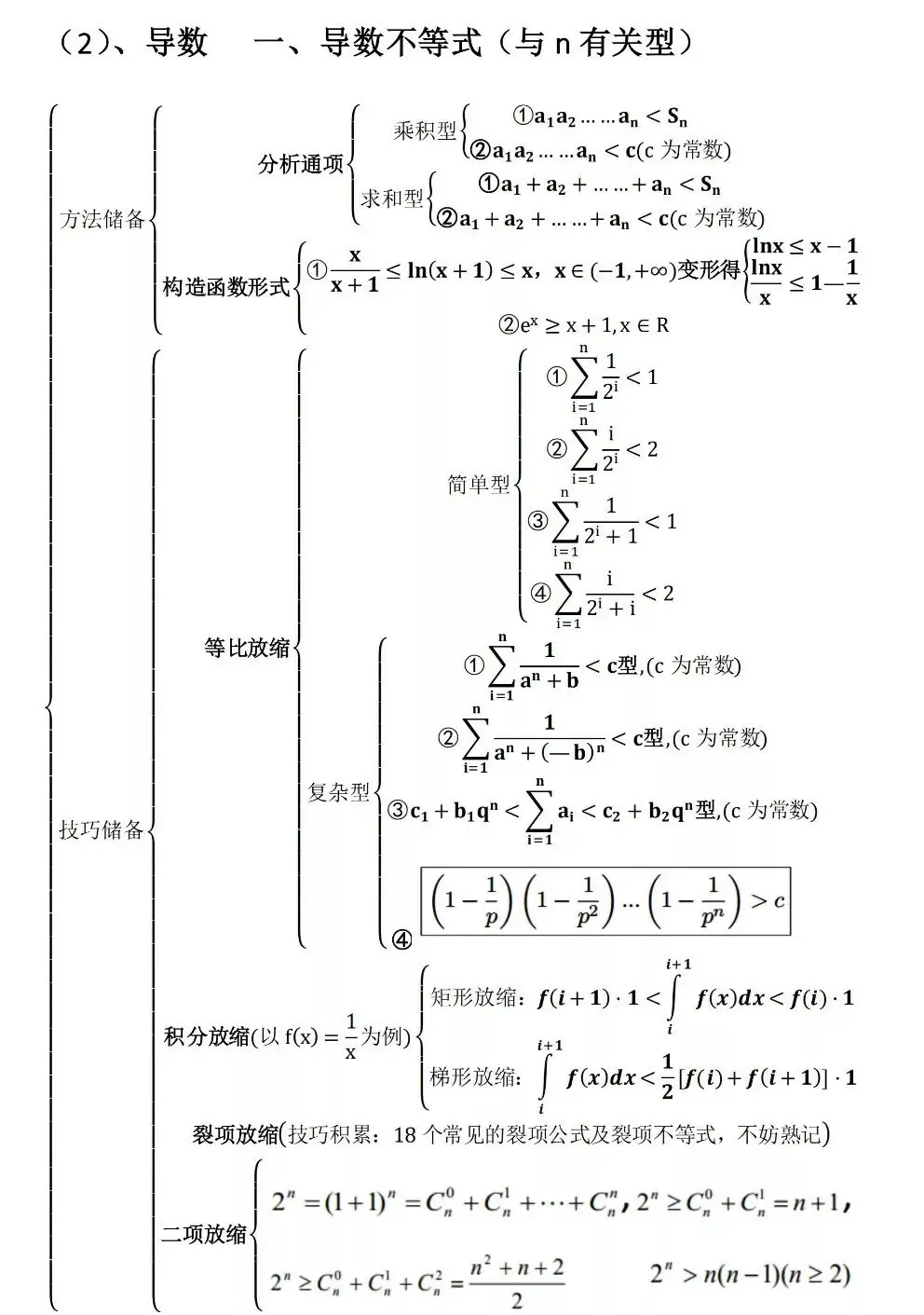 高考数学压轴题思维导图-第5张图片-四季读书网