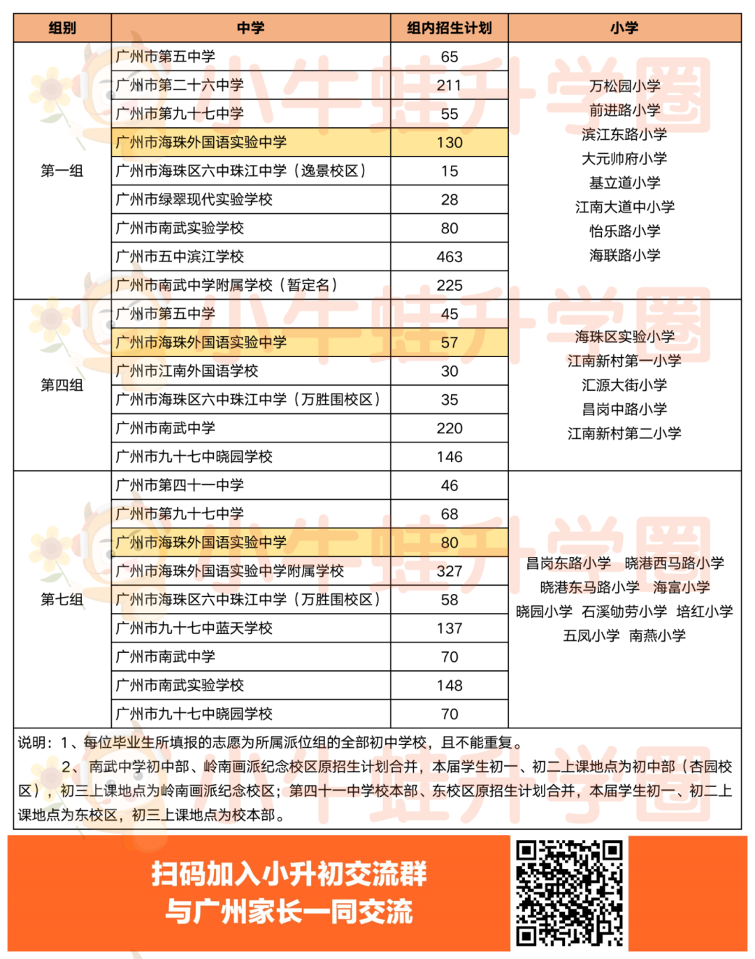 海珠外国语 | 中考平均分连续八年获得海珠区公办第一名-第4张图片-四季读书网
