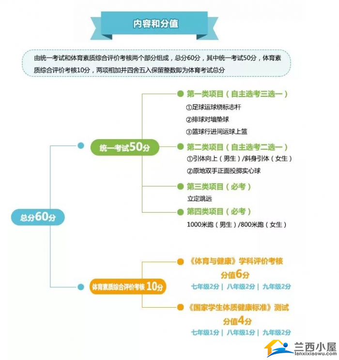 2024中考体考政策有变,会影响中考成绩吗?-第5张图片-四季读书网 2024中考体考政策有变,会影响中考成绩吗?-第5张图片-四季读书网