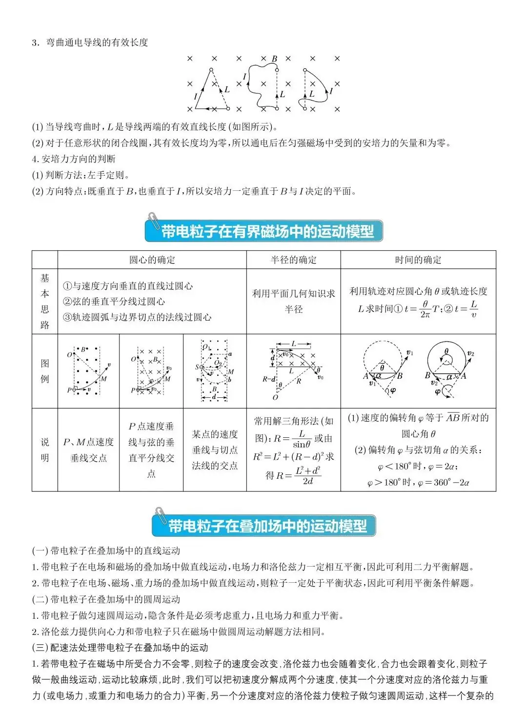 高考物理压轴题常见的20个模型,收藏!-第10张图片-四季读书网 高考物理压轴题常见的20个模型,收藏!-第10张图片-四季读书网