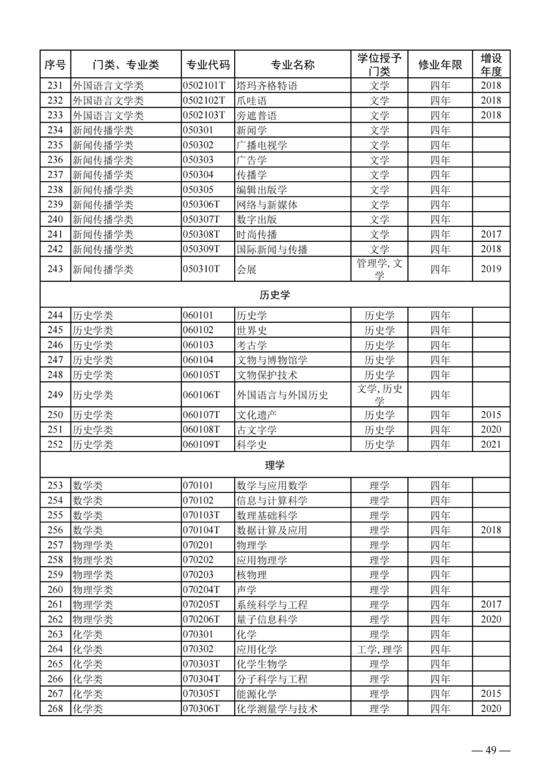 最新!2024版本科专业目录大全!高考志愿必备!-第8张图片-四季读书网 最新!2024版本科专业目录大全!高考志愿必备!-第8张图片-四季读书网