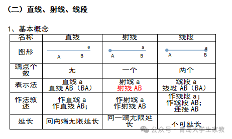 【中考数学】知识点归纳总结及典型试题汇总-第21张图片-四季读书网