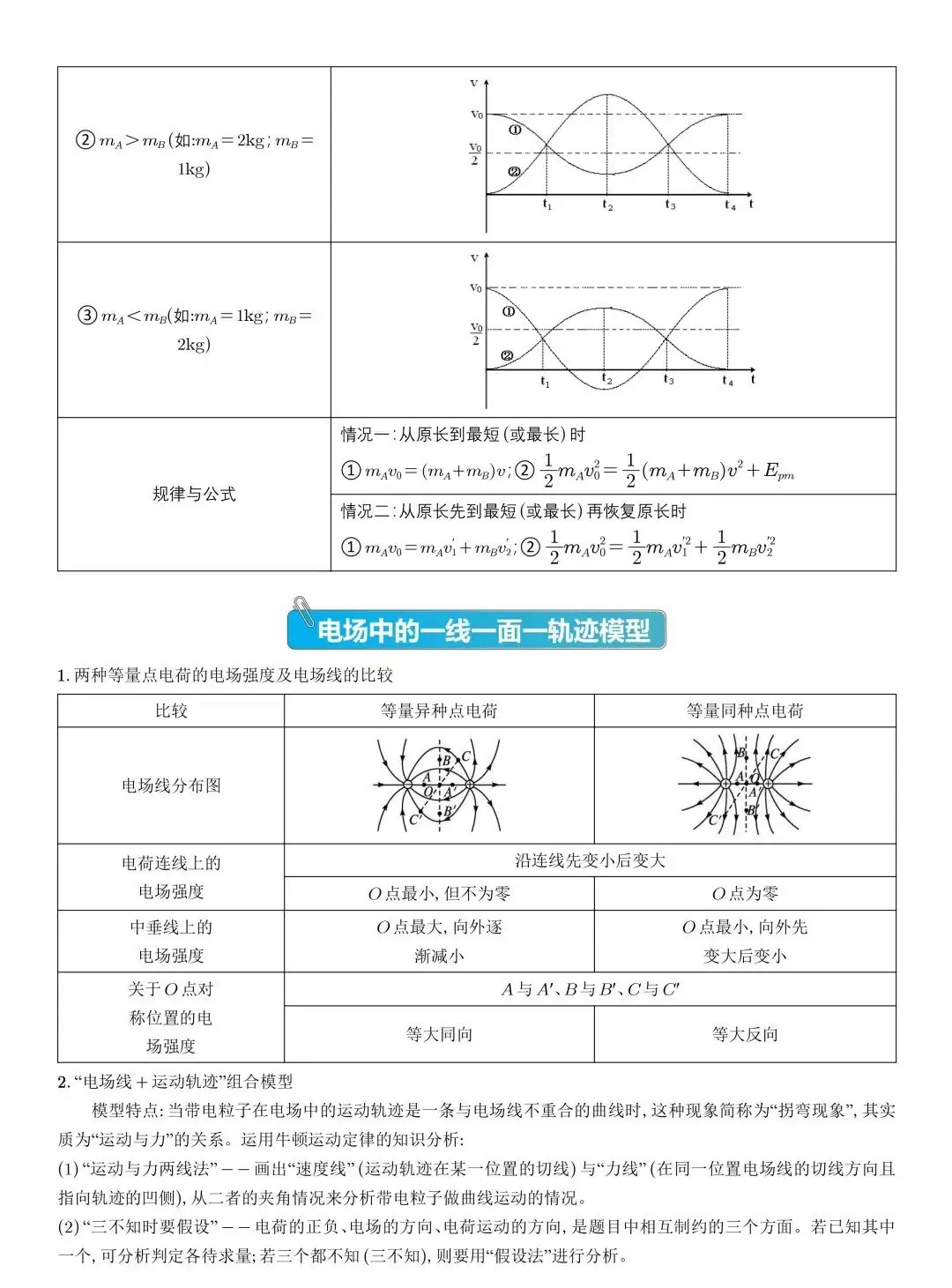 高考物理压轴题常见的20个模型,收藏!-第7张图片-四季读书网 高考物理压轴题常见的20个模型,收藏!-第7张图片-四季读书网