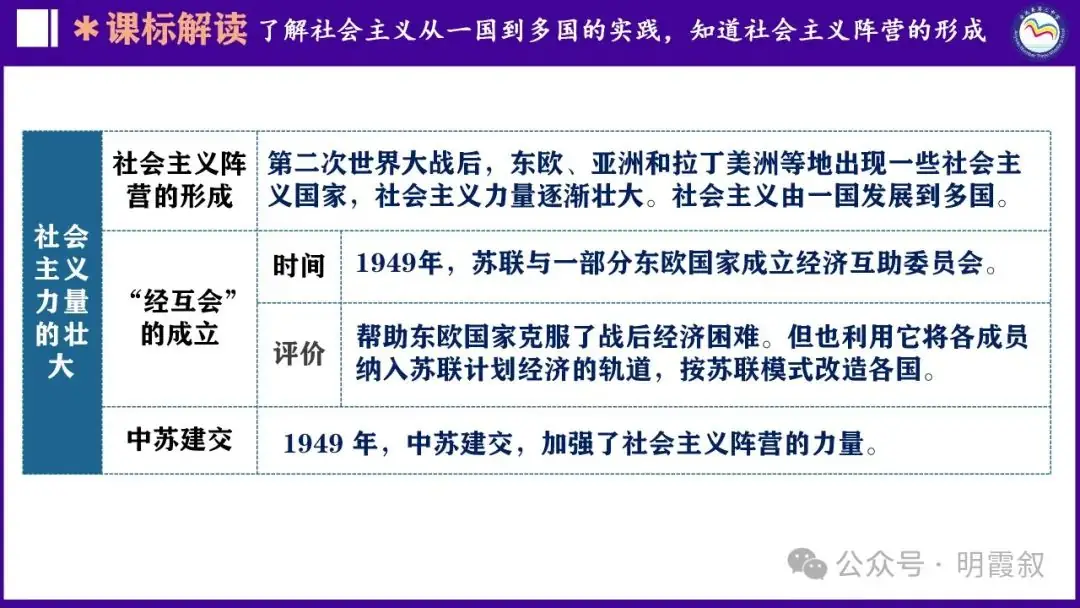 2024原创中考总复习课件|世界史大概念:社主义运动-第19张图片-四季读书网