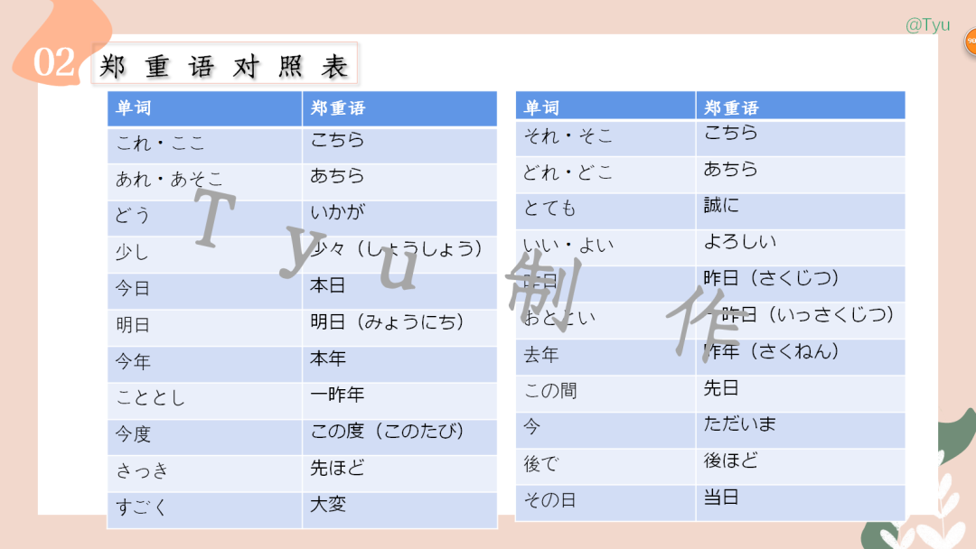 高考日语:敬语(尊他语、自谦语、郑重语)专题课件-第35张图片-四季读书网
