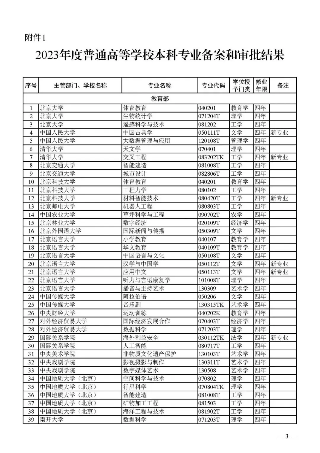最新!2024版本科专业目录大全!高考志愿必备!-第23张图片-四季读书网 最新!2024版本科专业目录大全!高考志愿必备!-第23张图片-四季读书网