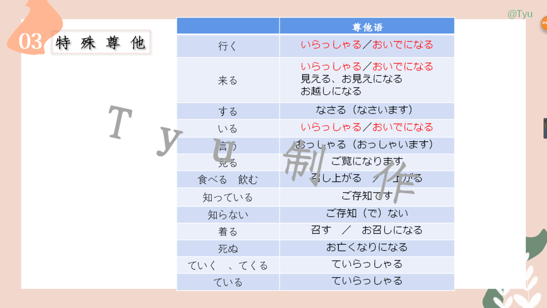 高考日语:敬语(尊他语、自谦语、郑重语)专题课件-第17张图片-四季读书网