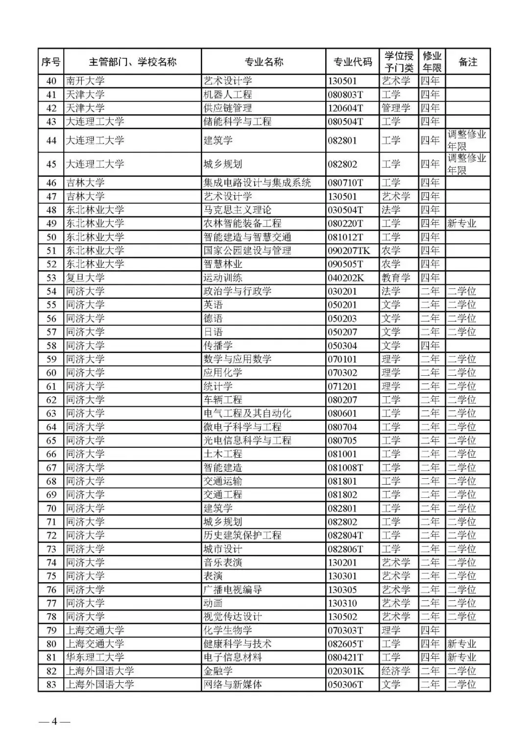 最新!2024版本科专业目录大全!高考志愿必备!-第24张图片-四季读书网 最新!2024版本科专业目录大全!高考志愿必备!-第24张图片-四季读书网