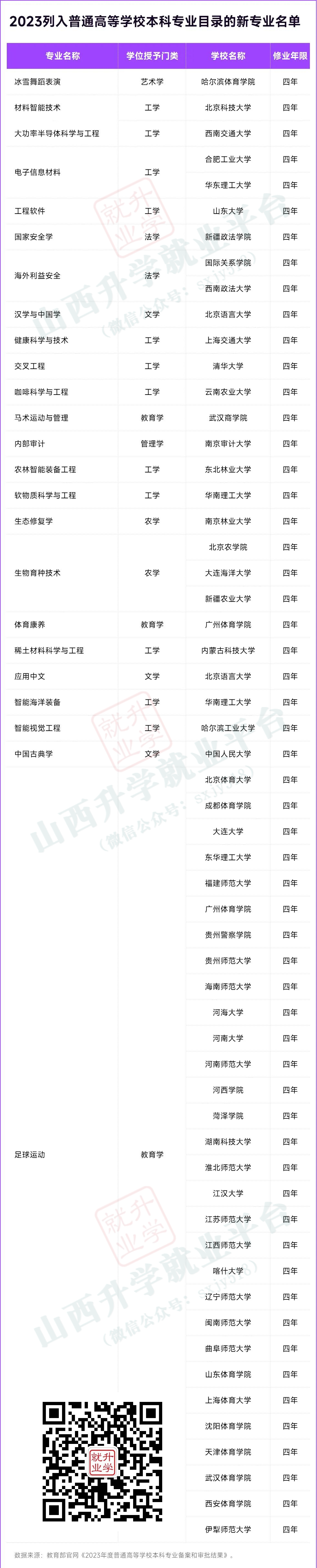 高考:新增24种专业!-第3张图片-四季读书网 高考:新增24种专业!-第3张图片-四季读书网