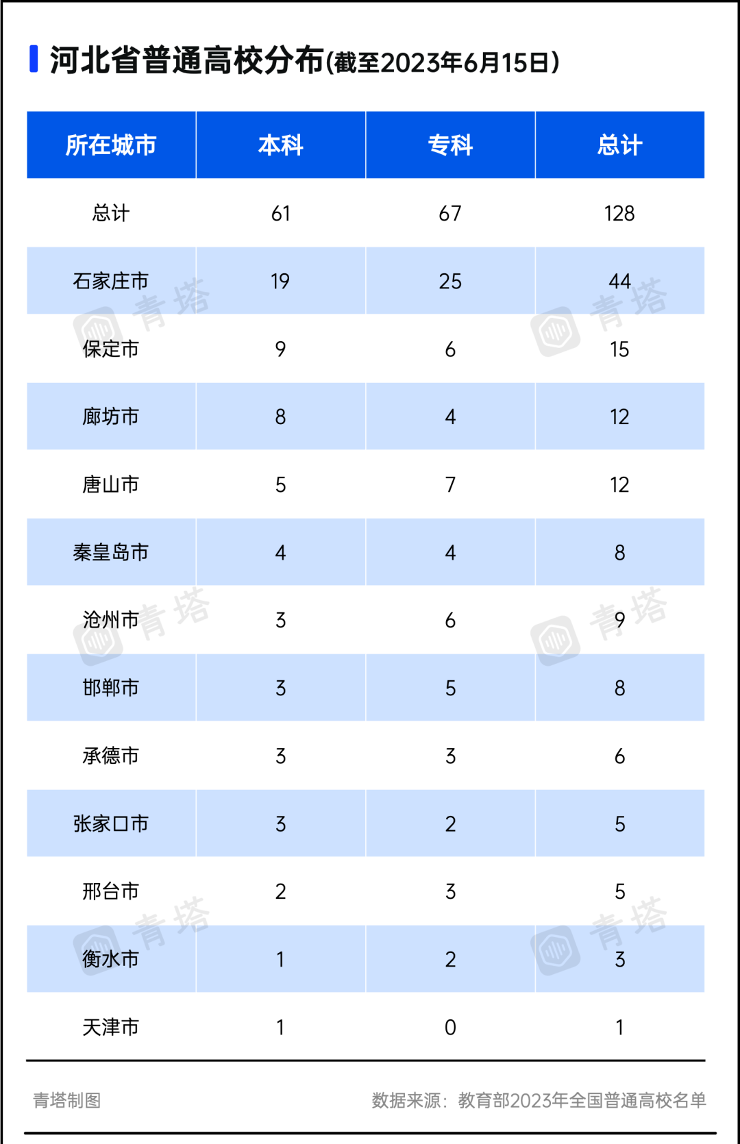 临汾斑马高考专栏:没有985的高考大省,迎来北京高校!-第14张图片-四季读书网