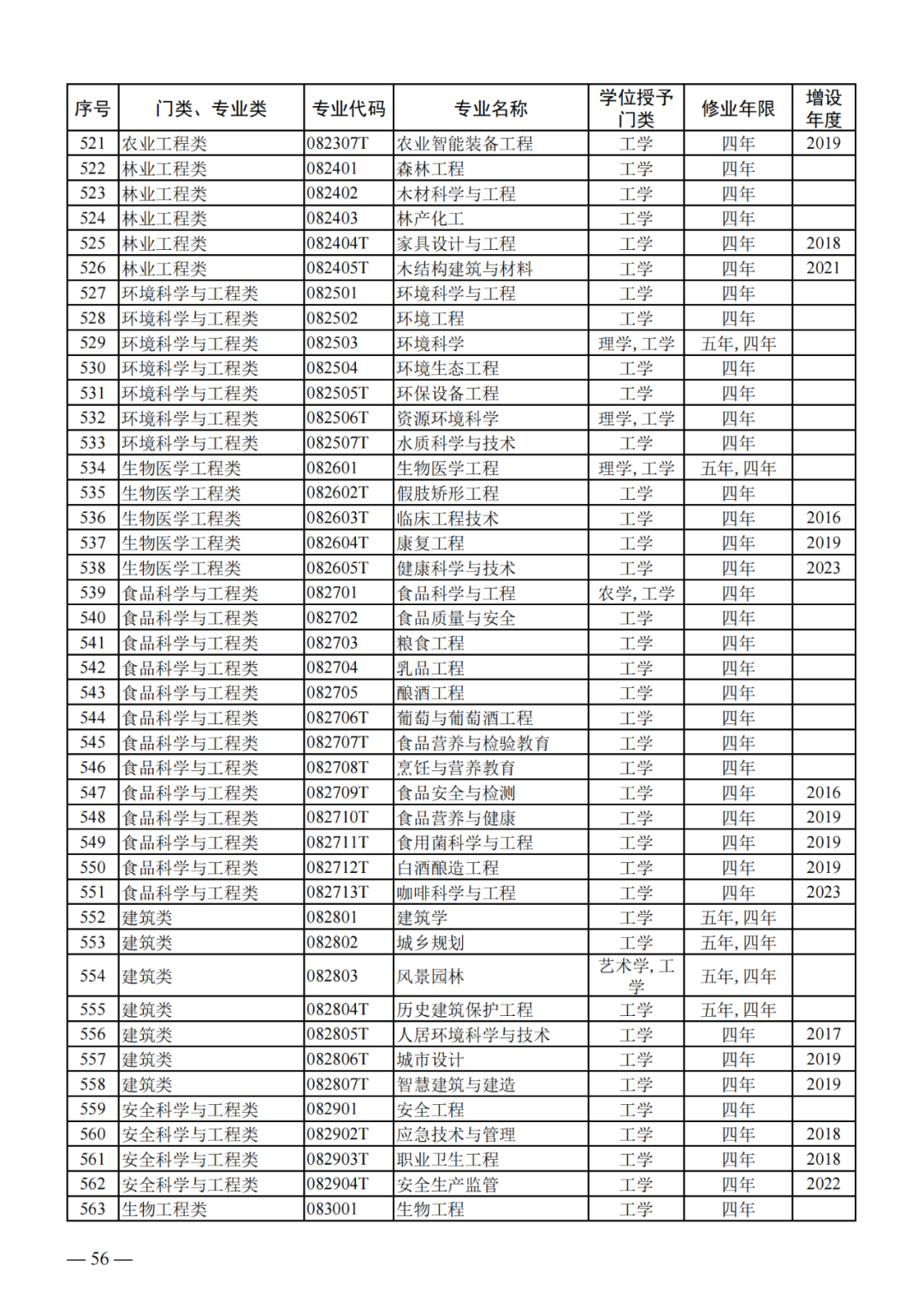 最新!2024版本科专业目录大全!高考志愿必备!-第15张图片-四季读书网 最新!2024版本科专业目录大全!高考志愿必备!-第15张图片-四季读书网
