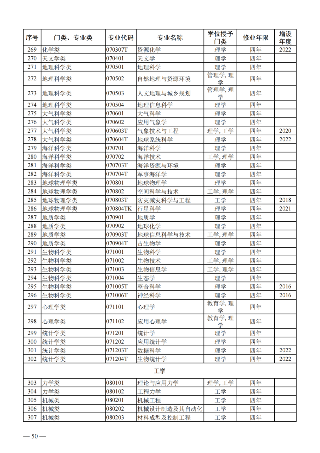 最新!2024版本科专业目录大全!高考志愿必备!-第9张图片-四季读书网 最新!2024版本科专业目录大全!高考志愿必备!-第9张图片-四季读书网