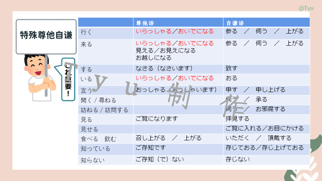 高考日语:敬语(尊他语、自谦语、郑重语)专题课件-第28张图片-四季读书网
