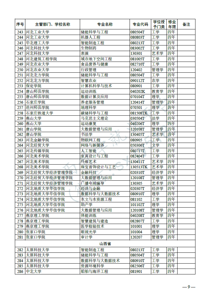 高考:新增24种专业!-第8张图片-四季读书网 高考:新增24种专业!-第8张图片-四季读书网