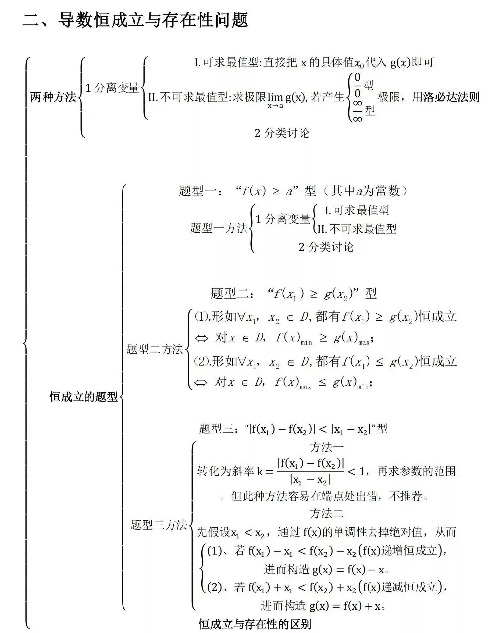 高考数学压轴题思维导图-第6张图片-四季读书网
