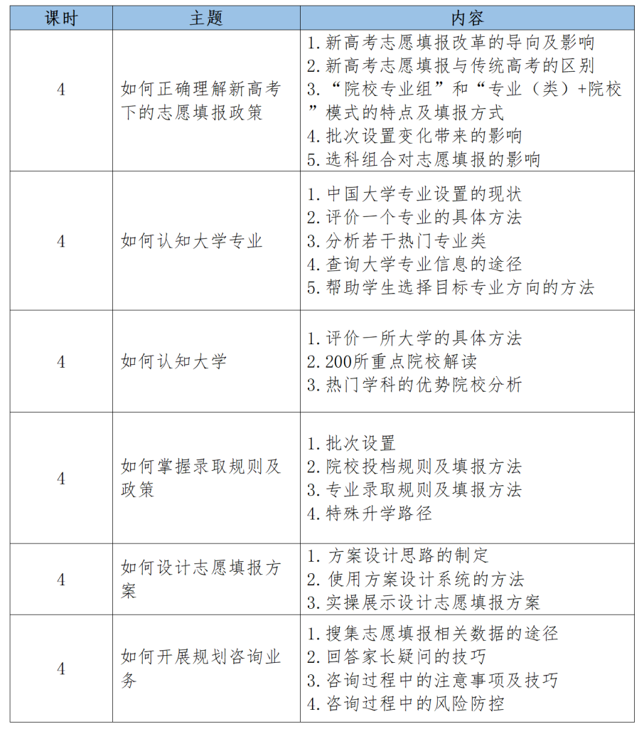 高考志愿指导师培训通知-第3张图片-四季读书网