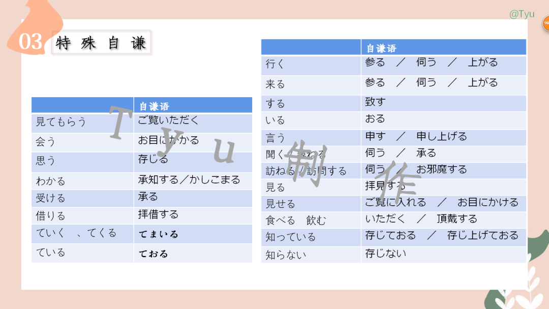 高考日语:敬语(尊他语、自谦语、郑重语)专题课件-第27张图片-四季读书网