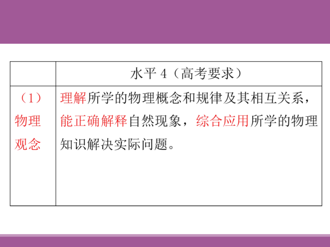 备考讲座:2024届高考物理二轮复习备考策略-第28张图片-四季读书网