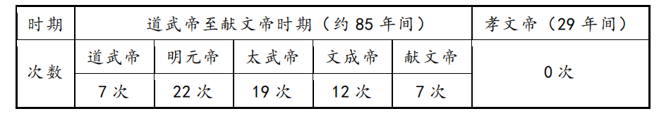 聚焦中考 | 2024年中考历史与法治模拟试题 4-第3张图片-四季读书网 聚焦中考 | 2024年中考历史与法治模拟试题 4-第3张图片-四季读书网
