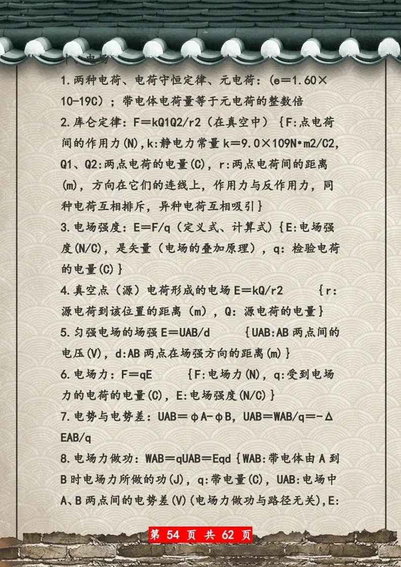 【高考物理】高考物理62页总复习知识网络一览表-第54张图片-四季读书网