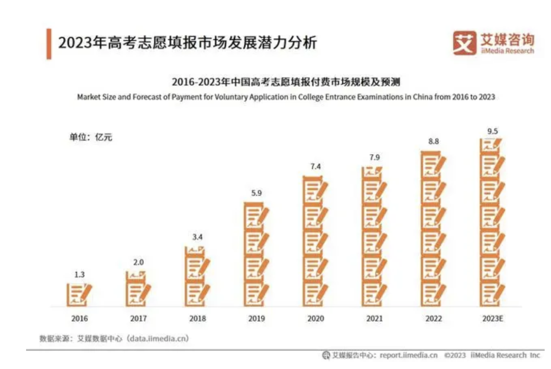 高考报考指导师证书怎么考?高考志愿填报指导师报名需要什么条件?-第1张图片-四季读书网