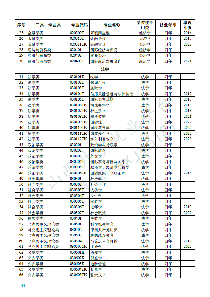 高考:新增24种专业!-第6张图片-四季读书网 高考:新增24种专业!-第6张图片-四季读书网