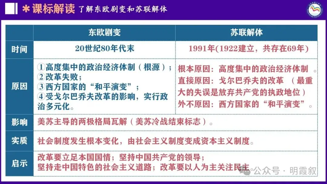 2024原创中考总复习课件|世界史大概念:社主义运动-第21张图片-四季读书网