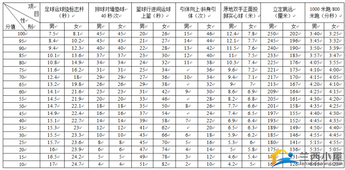 2024中考体考政策有变,会影响中考成绩吗?-第8张图片-四季读书网 2024中考体考政策有变,会影响中考成绩吗?-第8张图片-四季读书网