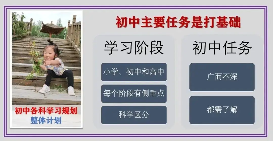 中考50%的分流率!初中生如何有效的学习,才能立于不败之地?-第4张图片-四季读书网