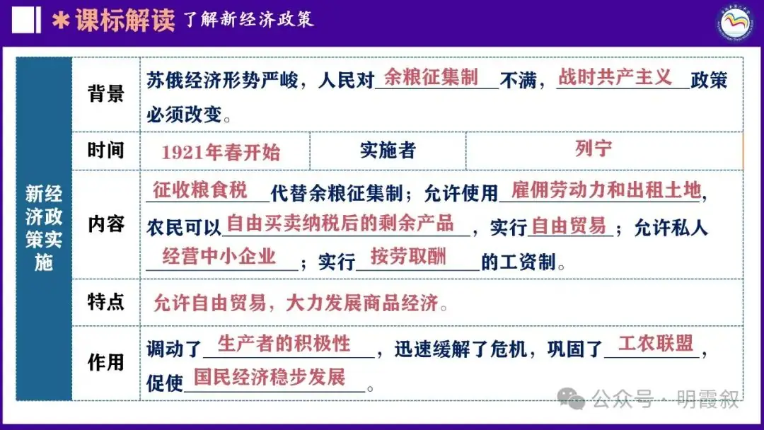 2024原创中考总复习课件|世界史大概念:社主义运动-第14张图片-四季读书网