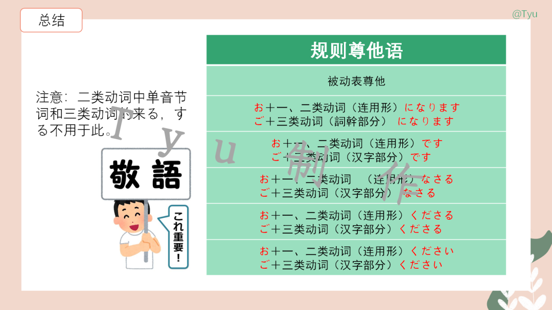高考日语:敬语(尊他语、自谦语、郑重语)专题课件-第15张图片-四季读书网