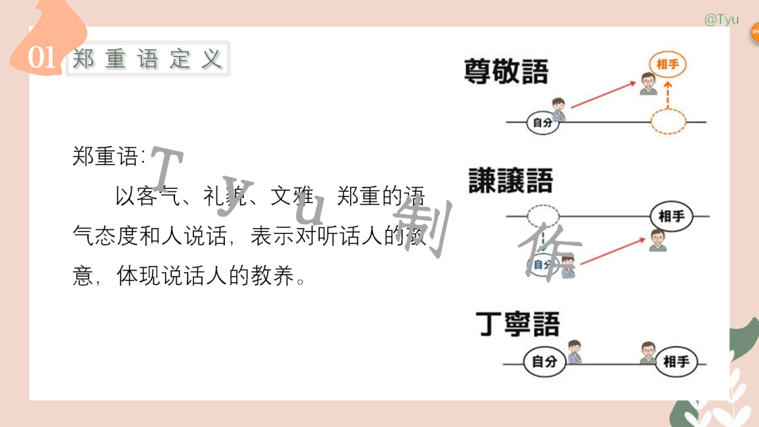 高考日语:敬语(尊他语、自谦语、郑重语)专题课件-第31张图片-四季读书网