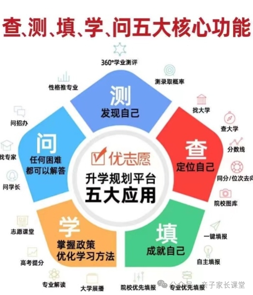 2024高考志愿卡-第4张图片-四季读书网