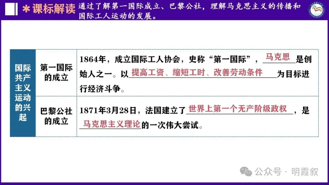 2024原创中考总复习课件|世界史大概念:社主义运动-第11张图片-四季读书网