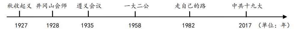 聚焦中考 | 2024年中考历史与法治模拟试题 4-第10张图片-四季读书网 聚焦中考 | 2024年中考历史与法治模拟试题 4-第10张图片-四季读书网