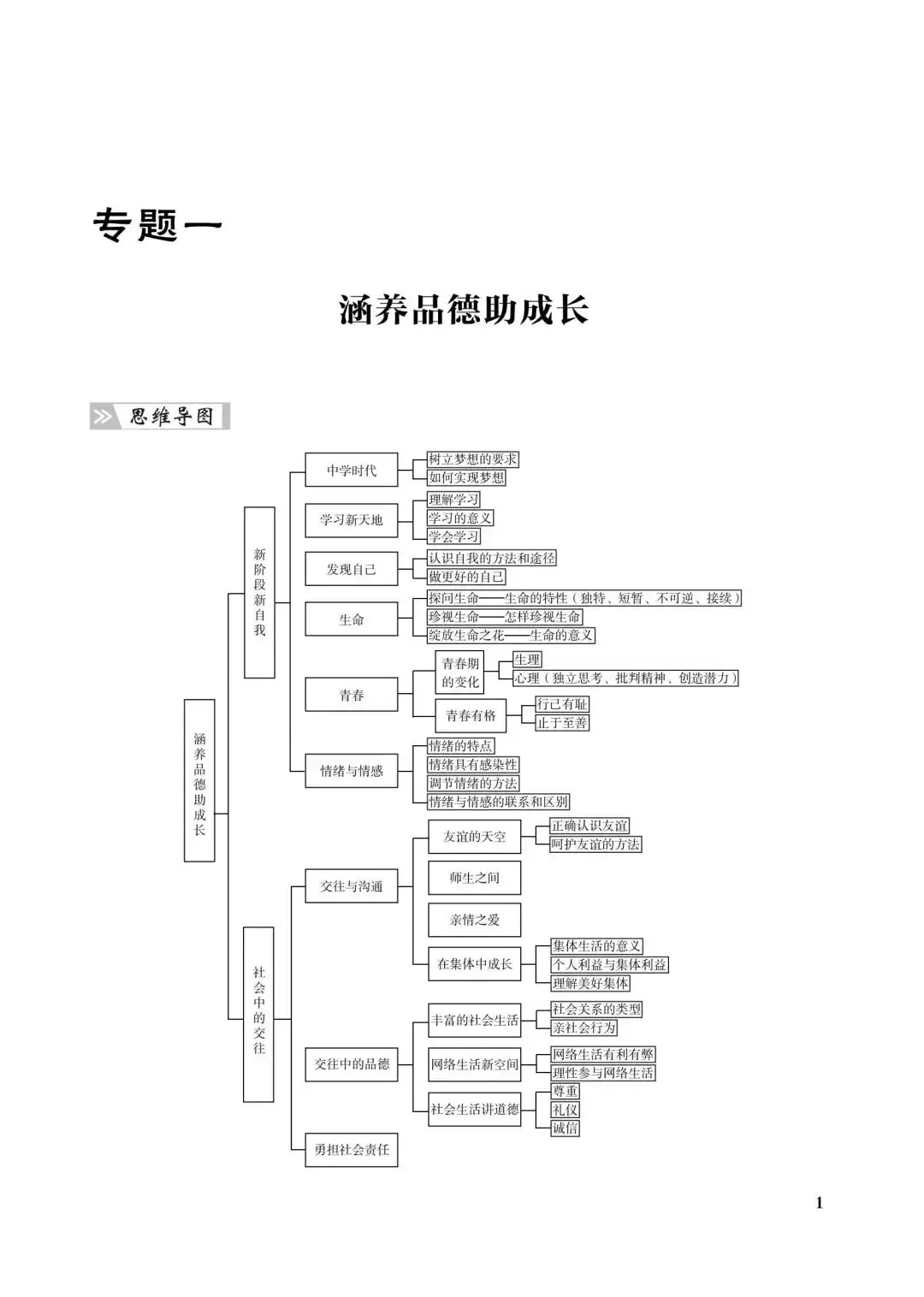 中考倒计时不足百日,准中考生们还可以做什么?-第10张图片-四季读书网 中考倒计时不足百日,准中考生们还可以做什么?-第10张图片-四季读书网